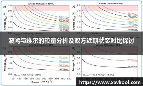 波鸿与维尔的较量分析及双方近期状态对比探讨
