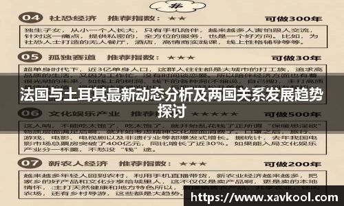法国与土耳其最新动态分析及两国关系发展趋势探讨